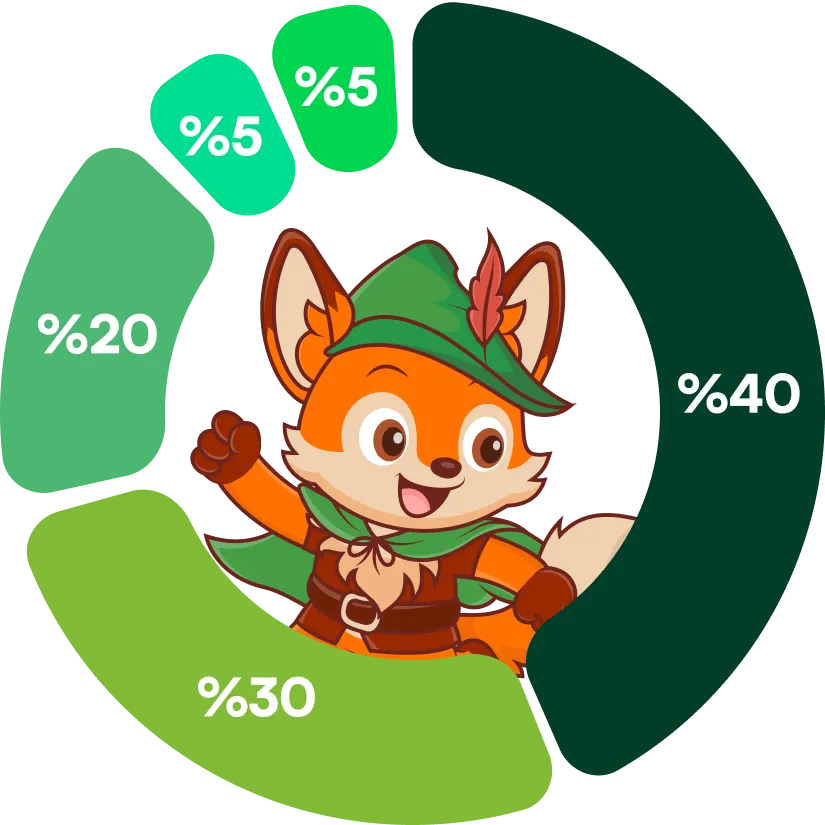 FoxDag Tokenomics Character